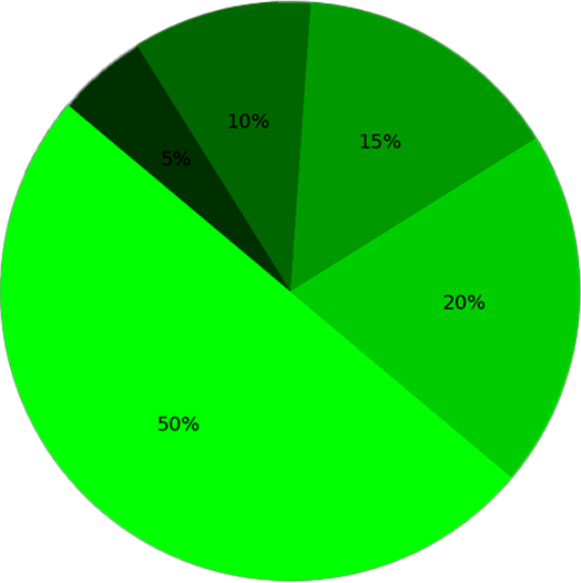 tokenomics pie
